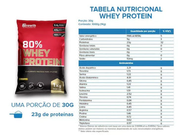 Growth Supplements Whey 1KG