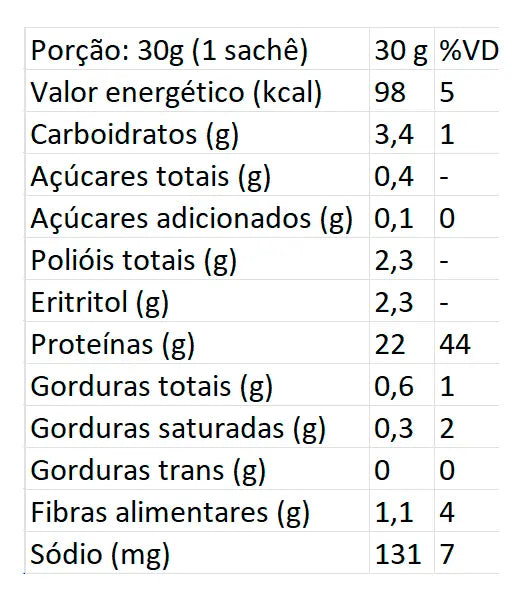 Whey Protein Isolated & Purified Dark Chocolate 450g