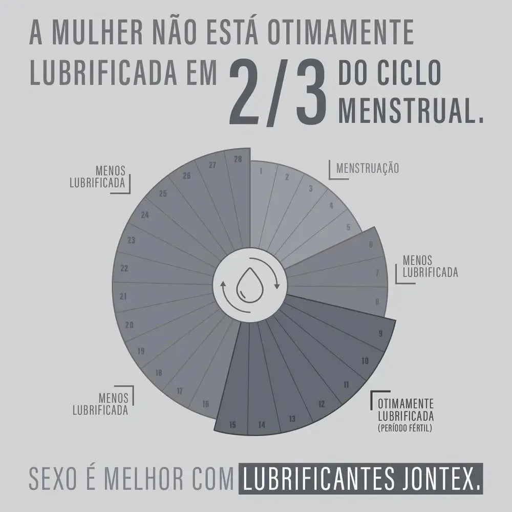 Jontex Gel Lubrificante Íntimo 100g