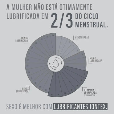 Jontex Gel Lubrificante Íntimo 100g